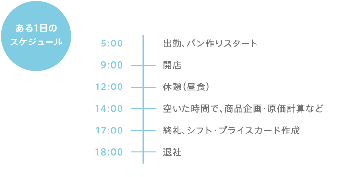 ある1日のスケジュール